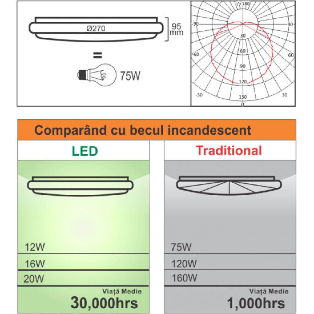 Aplica LED baie cu intrerupator, 20w, lumina rece, cu protectie IP44, 900mm Aplica LED baie cu intrerupator, 20w, lumina rece, cu protectie IP44, 900mm