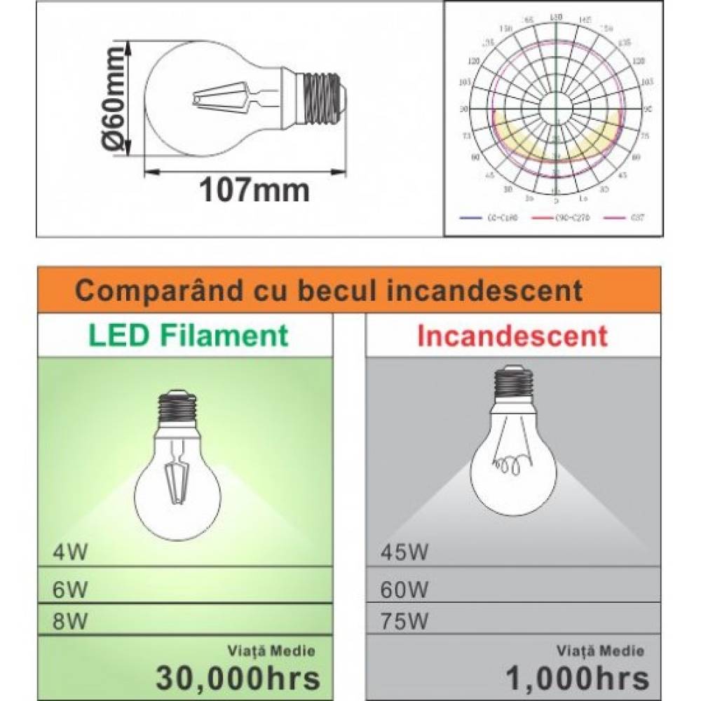 Bec Led Filament E27, model A60, 14W, 6500K, lumina rece Bec Led Filament E27, model A60, 14W, 6500K, lumina rece