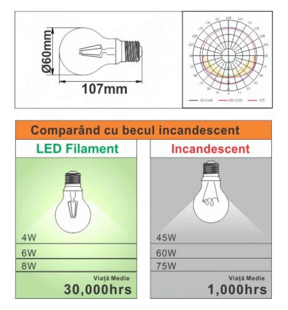 Bec Led Filament E27, model A60, 14W, 6500K, lumina rece